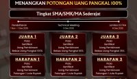 Duta Kampus Universitas Esa Unggul Jakarta Gelar Lomba Cerdas Cermat TKA 2025