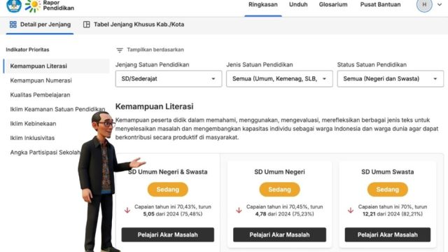Otoritas Eksekutif Dinas Pendidikan dan Koridor Kerja Pengawas