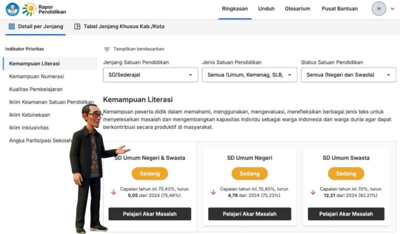 Otoritas Eksekutif Dinas Pendidikan dan Koridor Kerja Pengawas
