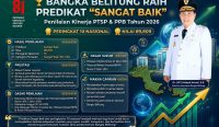 Investasi di Bangka Belitung Raih Prestasi Sangat Baik, di Atas DKI Jakarta
